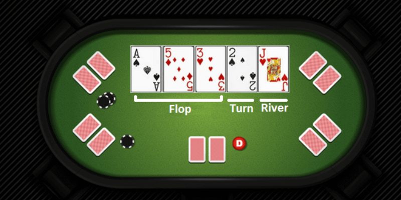 Poker LU88 có nhiều vòng cược kịch tính, hấp dẫn